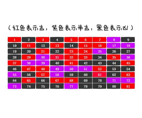 數字吉凶表|【數字吉凶】數字解析你的運勢！免費數字吉凶運勢查。